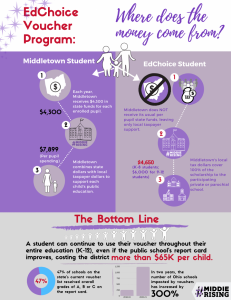 EdChoice Money Sheet